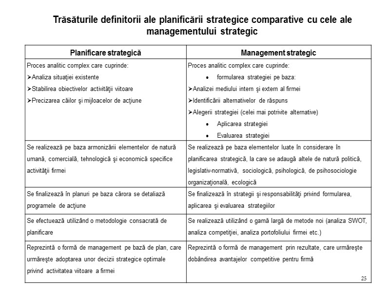 25 Trăsăturile definitorii ale planificării strategice comparative cu cele ale managementului strategic